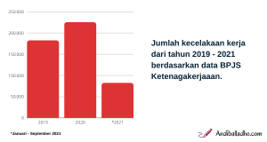 Data-Kecelakaan-BPJS-Ketenagakerjaan-2022