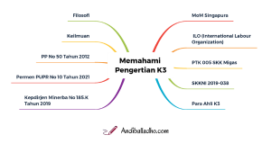 Memahami-definisi-K3